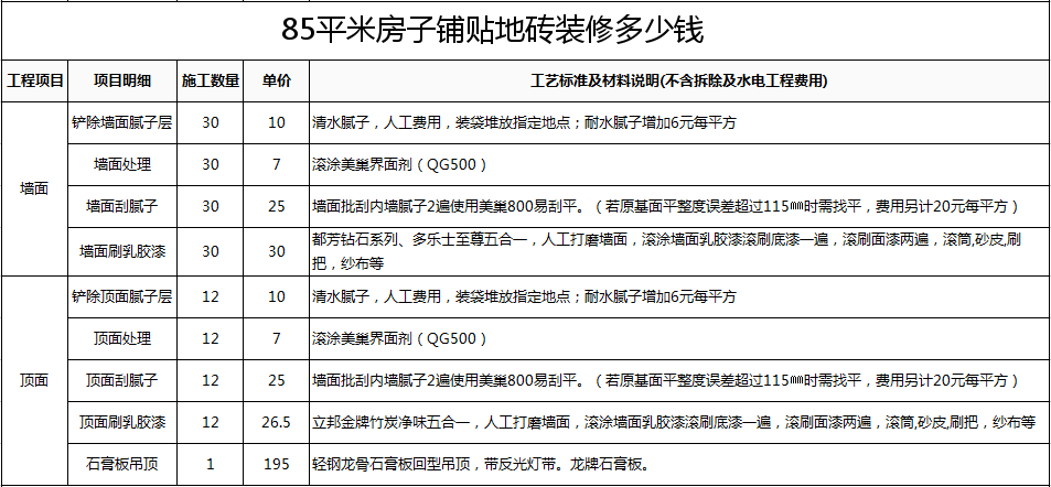 瓷砖多少一平米多少钱(瓷砖多少钱一平方米合适) 瓷砖多少一平米多少钱(瓷砖多少钱一平方米合适)
